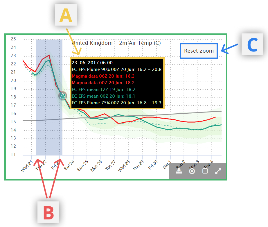 cwg_graph2022.png