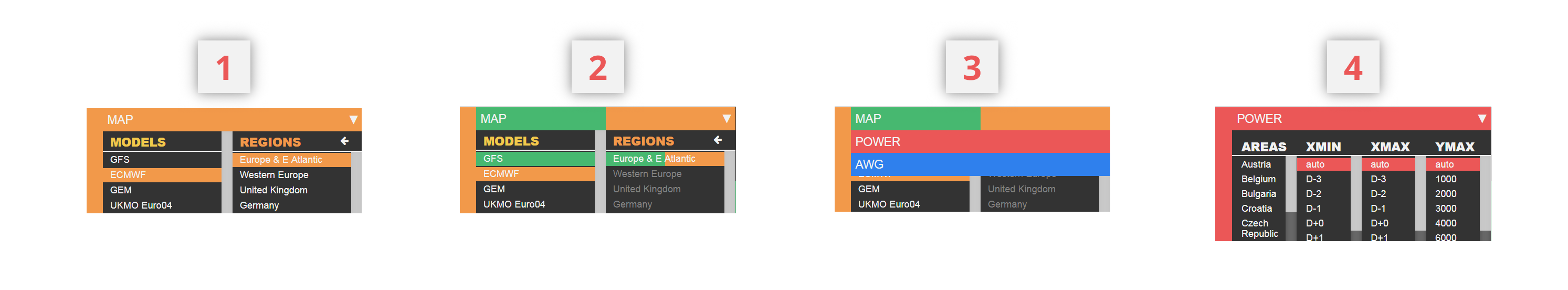 Dashboard Controller