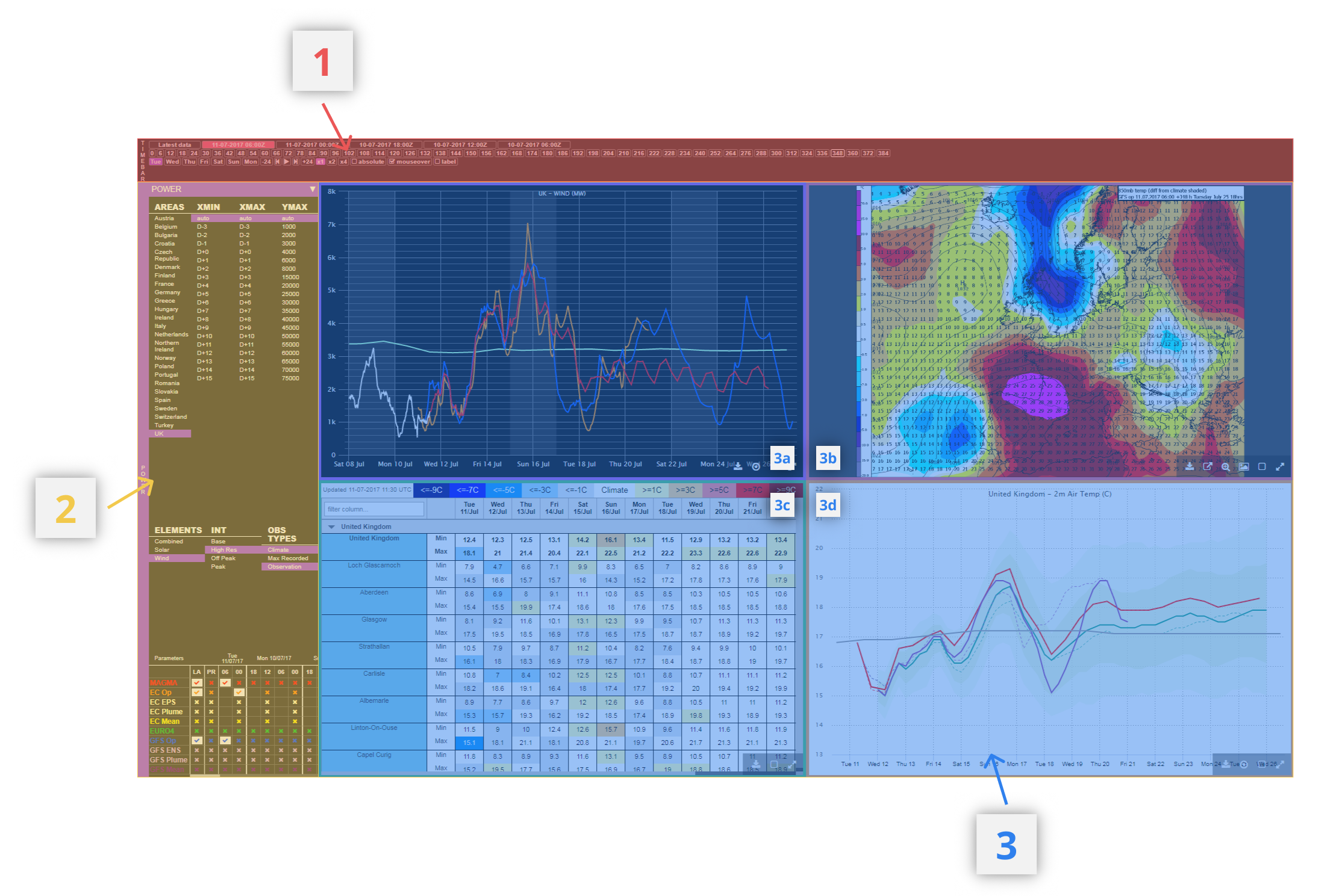 Dashboard Layout 1