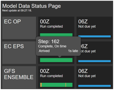 modeldatastatus2022_(1).png