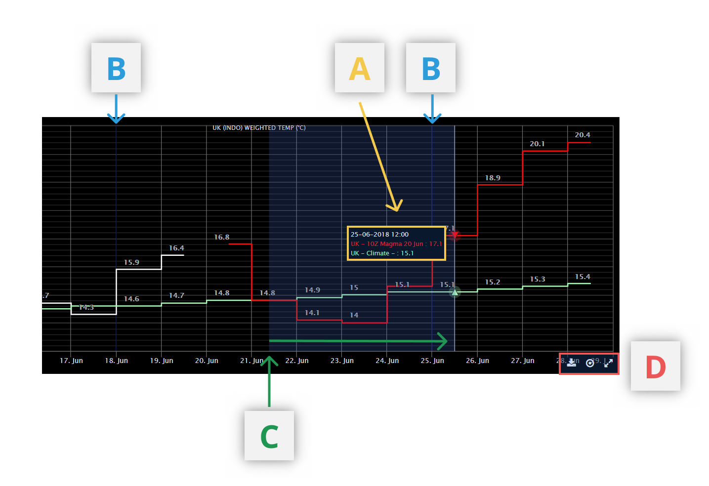 Pd Graph Area