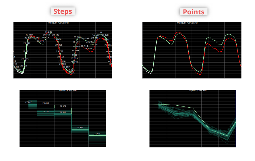 Pd Line Step 1