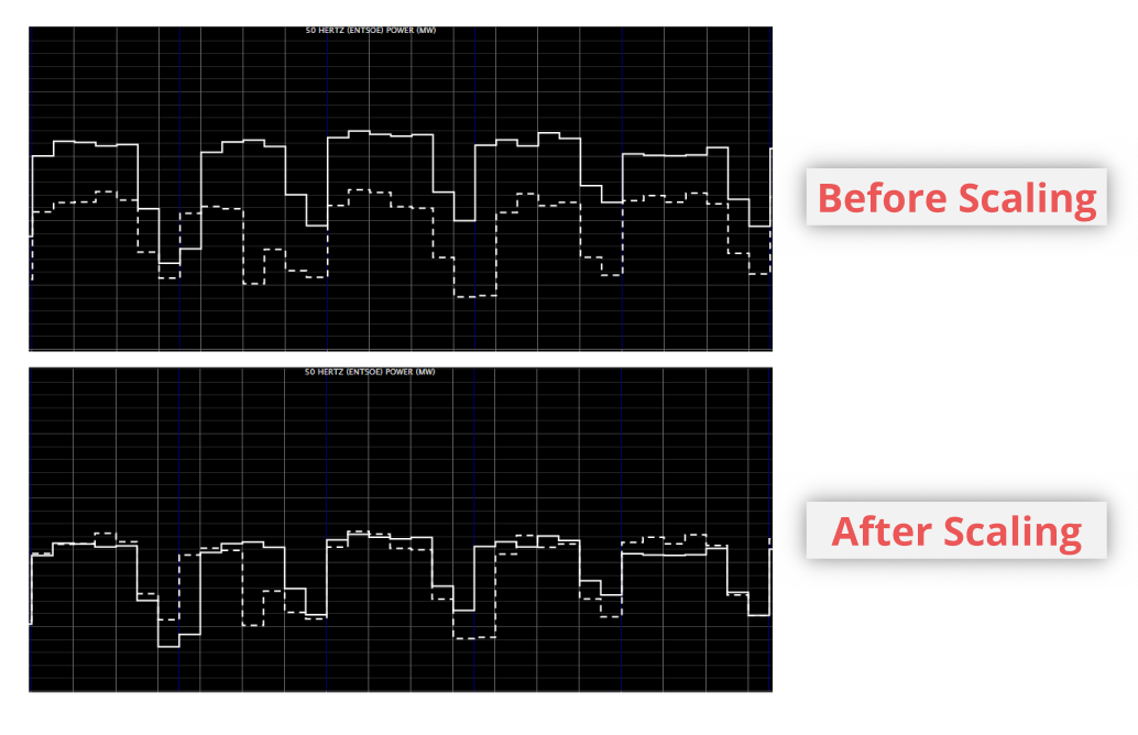 Pd Scaling