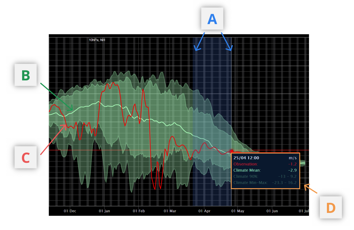 Zw Graph Zooms